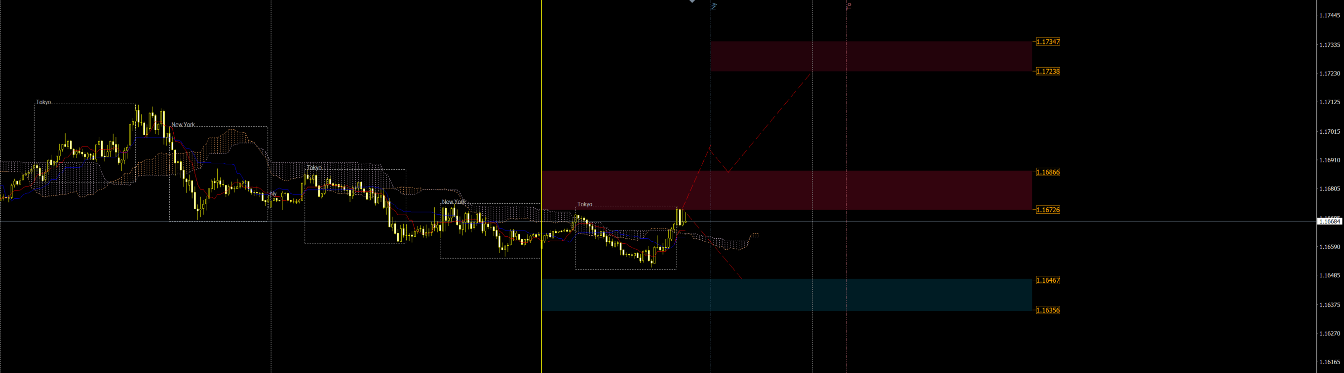 Chart for forecast UBZCQ6J3