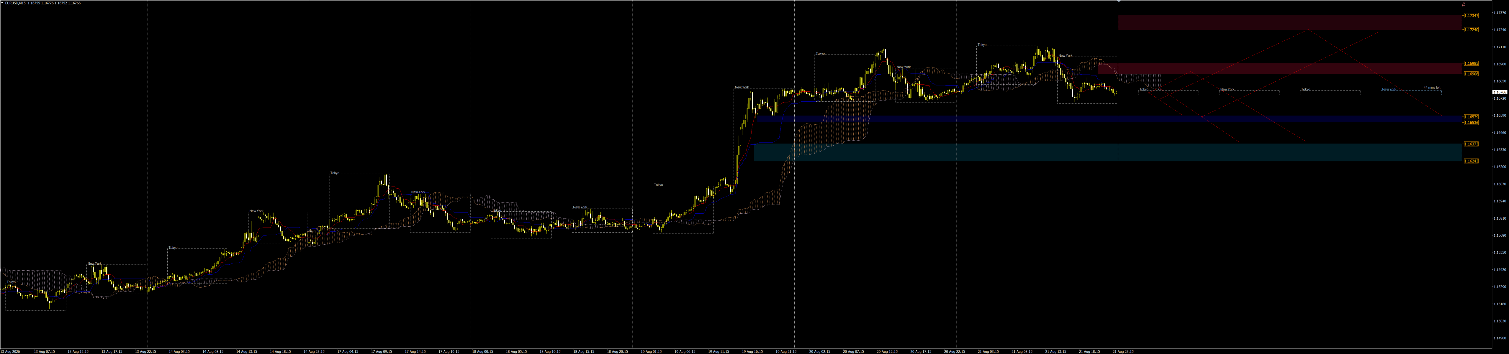 Chart for forecast 8T4EKURX